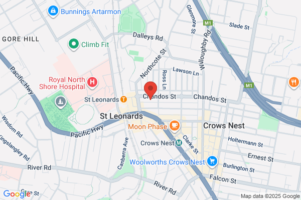 Australasian College Of Dermatologists