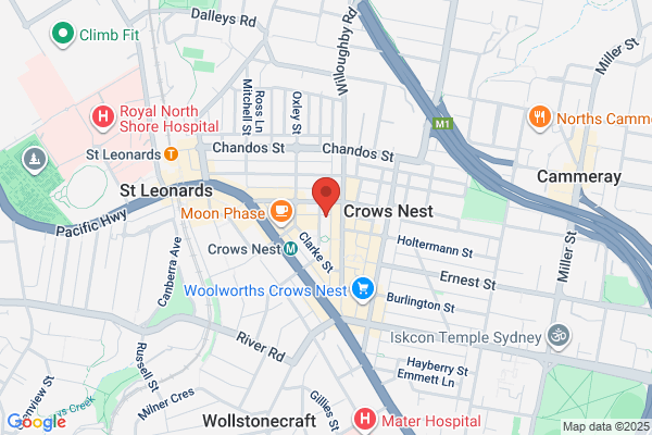 Australasian Institute Of NLP The